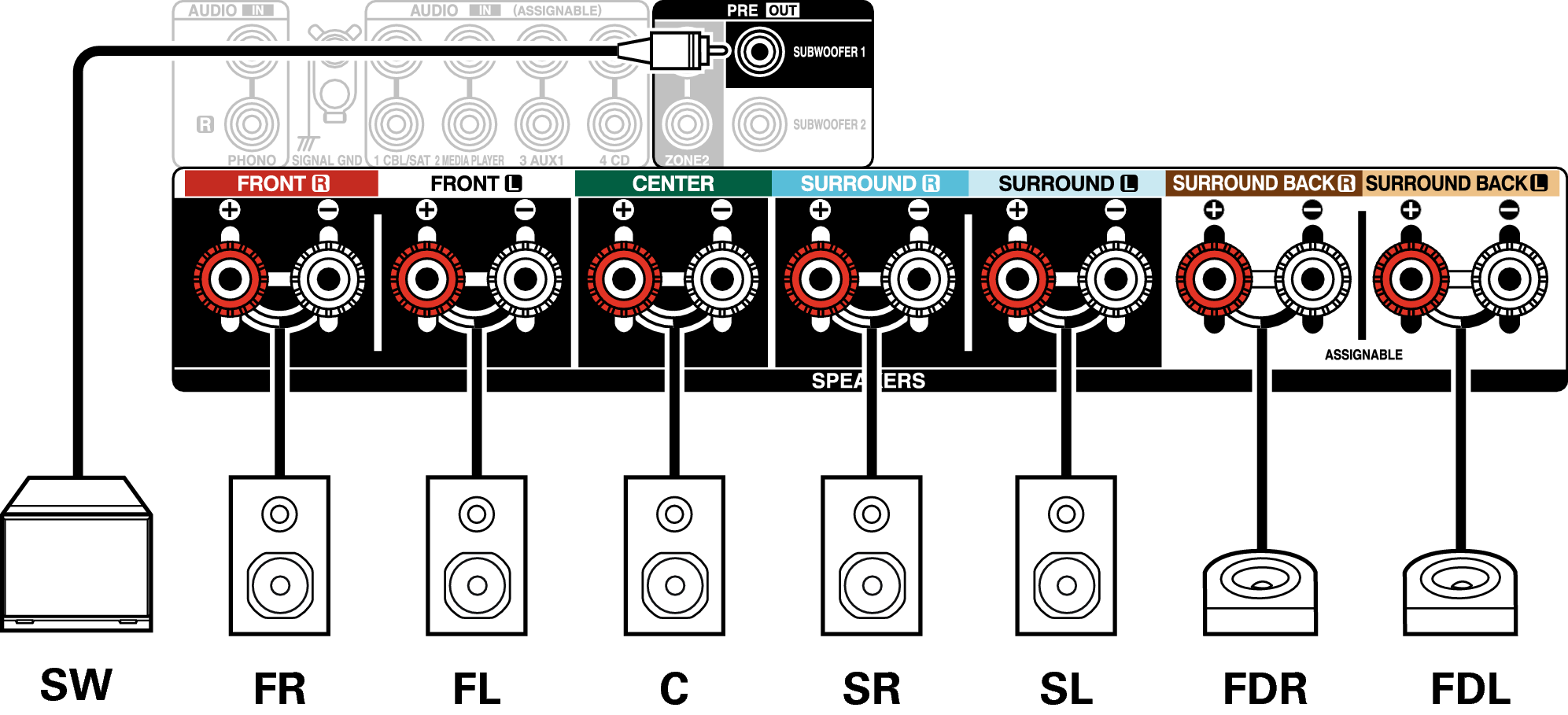 Conne SP 7.1 FD X28E3